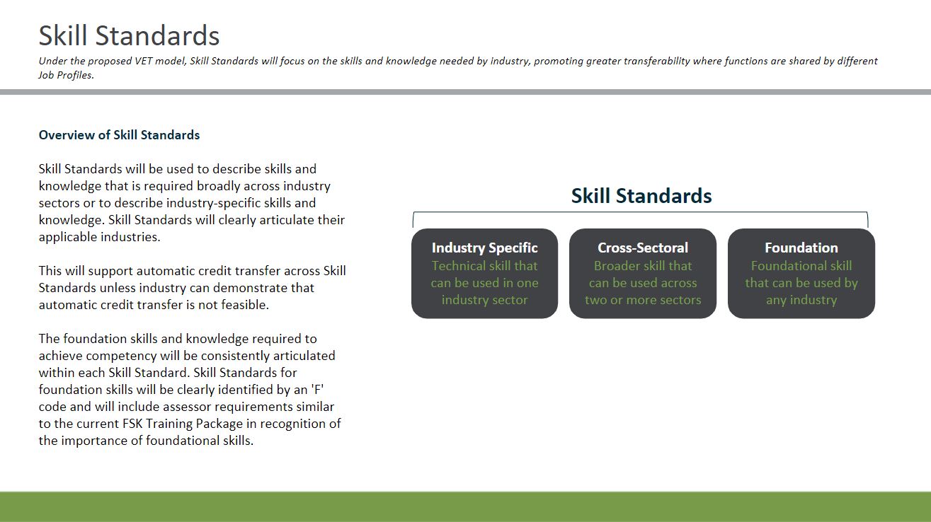 Skill standards