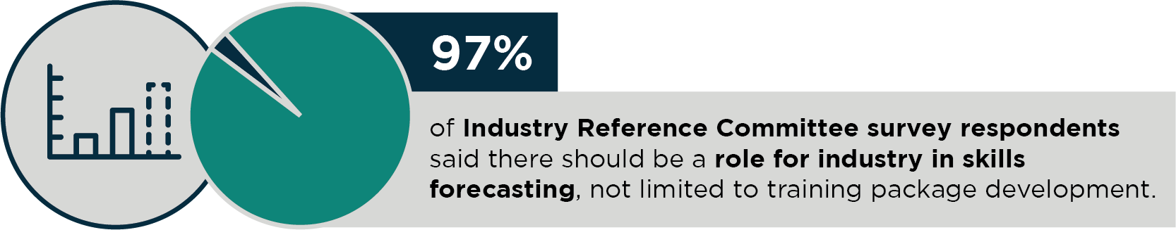 Broader role of industry
