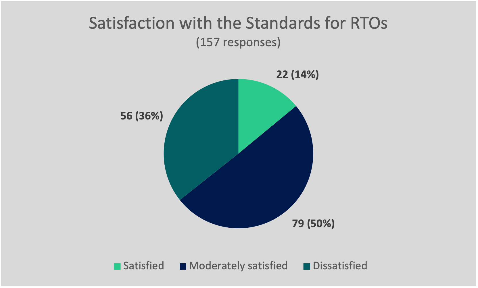 What stakeholders said about the Standards