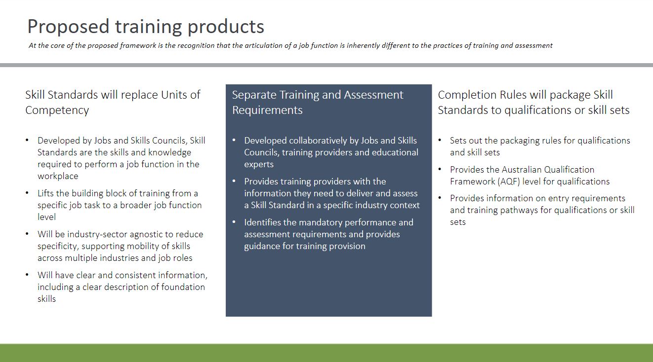 The proposed model has three new training products.