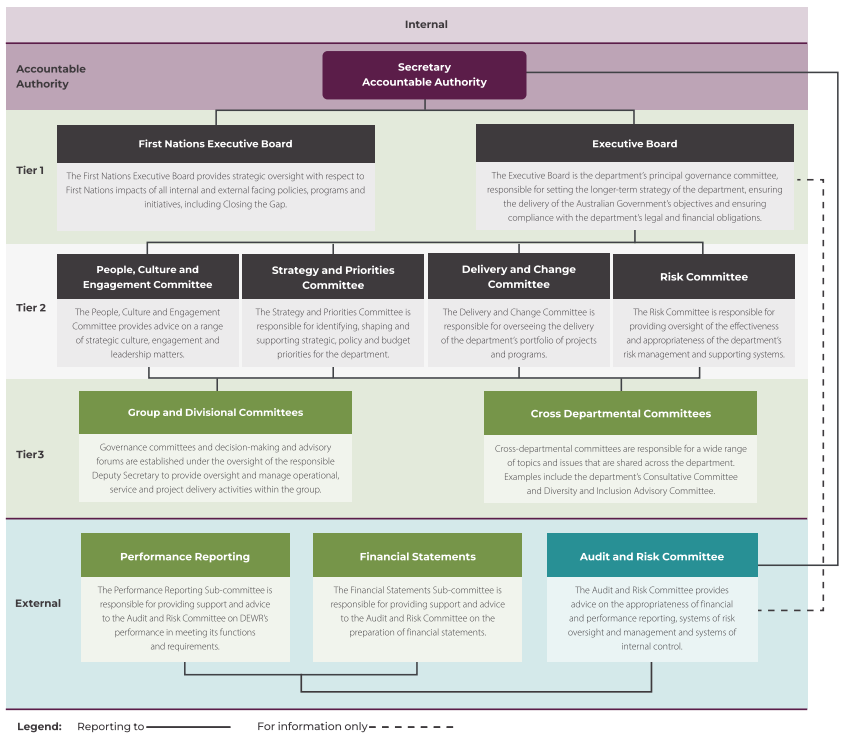 Figure 3 - Our governance - final