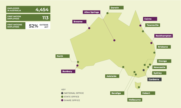 Map showing DEWR office locations across Australia, highlighting the department’s National office in Canberra, State offices in Townsville, Brisbane, Orange, Newcastle, Sydney, Hobart, Melbourne, Bendigo, Adelaide, Perth and Darwin. Share offices are located in Cairns, Rockhampton, Bunbury, Broome and Alice Springs.