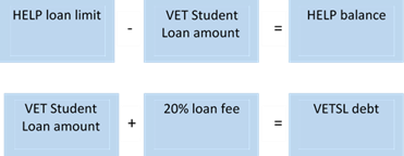 HELP Loan Limit calculation shown in image form