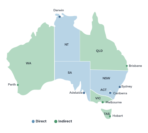 Map of Australia identifying Direct and Indirect states and territory pathways. Direct pathways are New South Wales, ACT, South Australian and the Northern Territory. Indirect pathway states are Victoria, Queensland, Tasmania and Western Australia