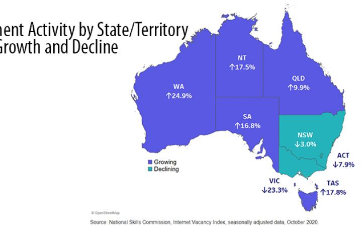 Image of seven Australian states and territories showing increases and decreases of online job vacancy figures for October 2020