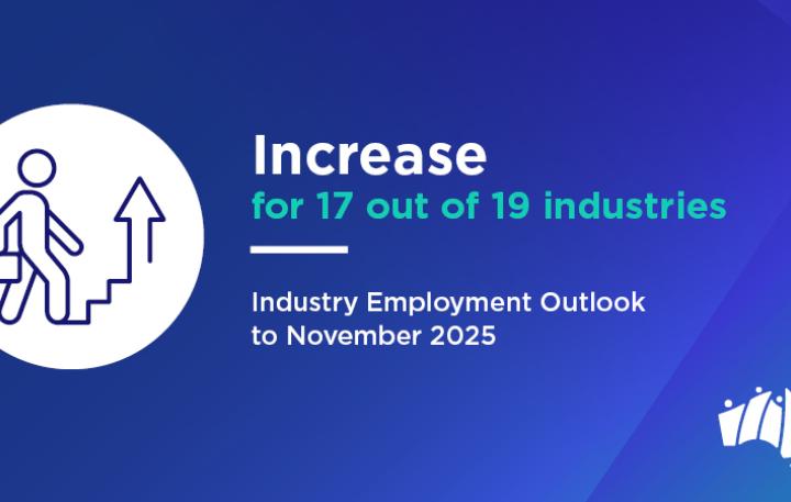 Icon of a person next to an up arrow, with text increase for 17 out of 19 industries