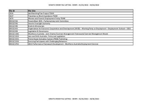 Copy of SENATE ORDER FILE LISTING - DEWR - 01-01-2022 - 30-06-2022.pdf