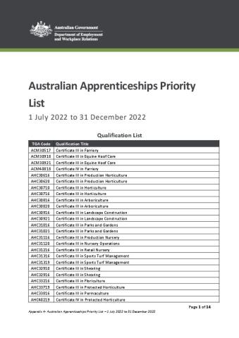 Appendix A - Priorty List A - 1 July to 31 Dec 22.pdf