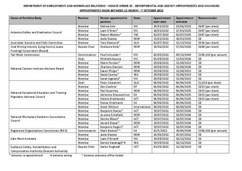 Senate Order 15 - 11 March to 7 October 2022 - Employment and Workplace Relations.pdf