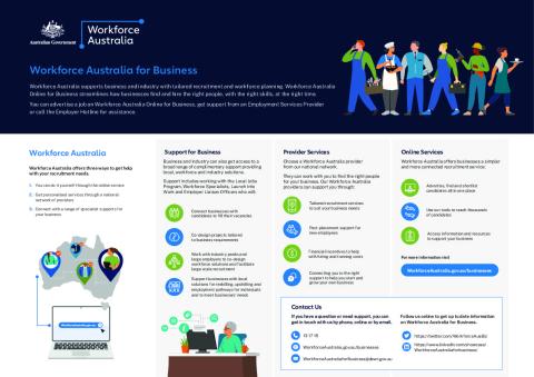 1922 Workforce Australia for Business Factsheet_WEB_ACC.pdf