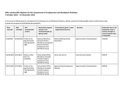 DEWR Gifts and Benefits Register 1 October- 31 December 2022.pdf