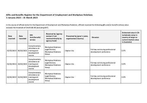 DEWR Gifts and Benefits Register 1 January 2023 to 31 March 2023.pdf