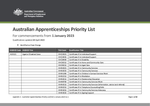 Appendix A - Australian Apprenticeships Priority List - April 2023.pdf