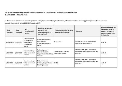 Attachment A - DEWR Gifts and Benefits Register 1 April 2023 to 30 June 2023.pdf