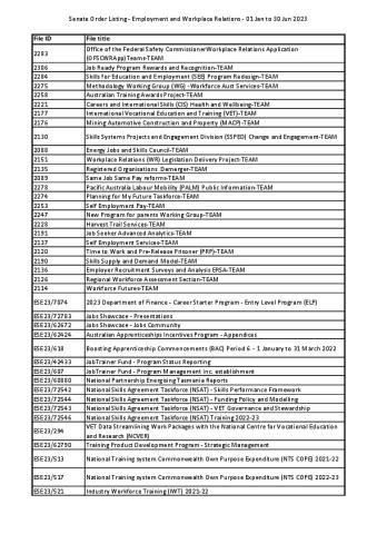 Senate Order Listing - Employment and Workplace Relations - 01 Jan to 30 Jun 2023.pdf