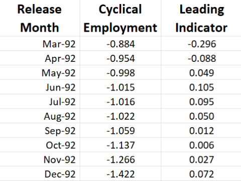 screenshot of spreadsheet for publication example