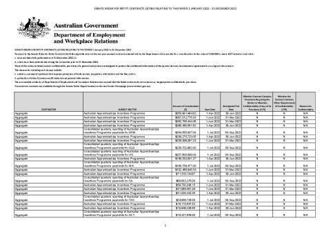 DEWR Senate Order for Entity Contracts 2022 listing.pdf