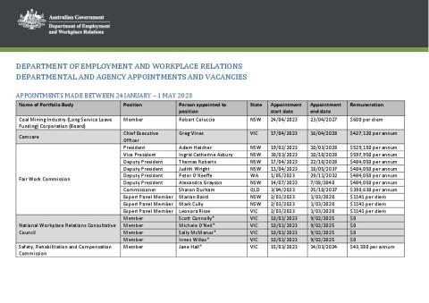 Senate Order 15 - 24 January to 1 May 2023 - Employment and Workplace Relations.pdf