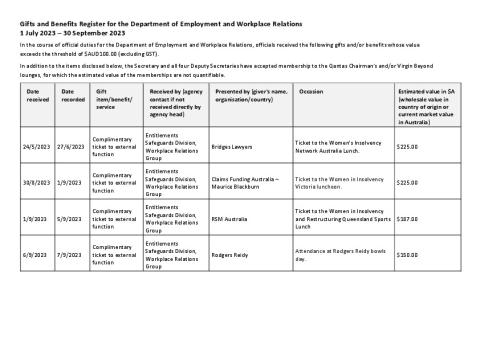 DEWR Gifts and Benefits Register 1 July- 30 September 2023.pdf
