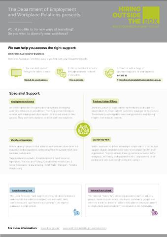 Hiring Outside the Box – Specialist Support for Business.pdf