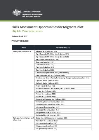 Pilot 2 Visa List 1 November 2023.pdf