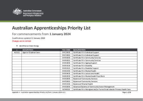 Australian Apprenticeships Priority List_1 January 2024_V3.1.pdf