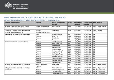 Senate Order 15 - 3 October 2023 to 22 January 2024 - Employment and Workplace Relations.pdf