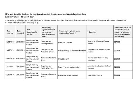 DEWR Gifts and Benefits 1 January - 31 March 2024.pdf