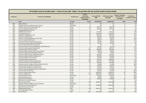 table_1_to_table_6_addendum_vsl_6_monthly_report_31jul-31dec18_12feb19.pdf
