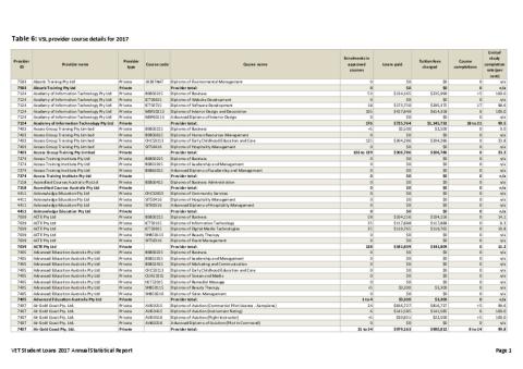 vsl_annual_statistical_report_2017_-_table_6.pdf