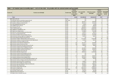 vsl_six-monthly_report_addendum_table_1_to_table_6.pdf