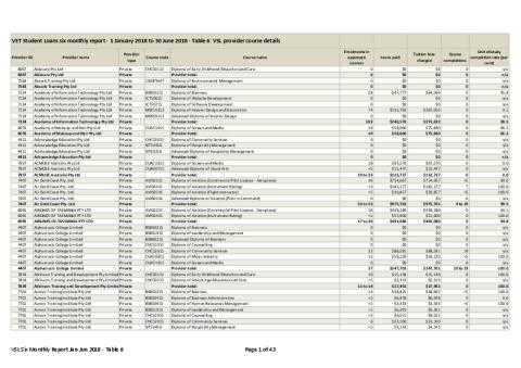 vsl_six_monthly_report_jan-jun_2018_-_table_6.pdf