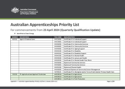Australian Apprenticeships Priority List_23 April 2024_v3.2.pdf