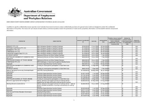 DEWR Senate Order 13 - 2023-24 Financial Year Non-Procurement Contracts (3).pdf