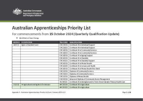 Australian Apprenticeships Priority List_15 October 2024_v3.3.pdf