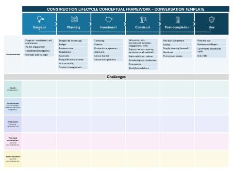 Construction Lifecycle Conceptual Framework  Conversation Template.pdf
