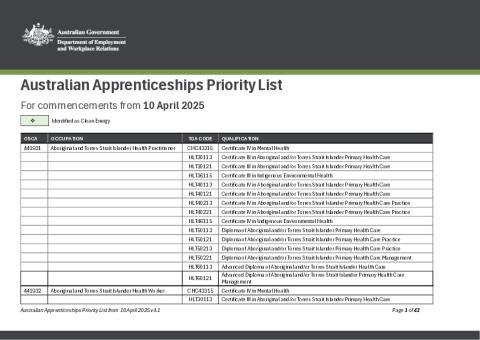 Australian Apprenticeships Priority List from 10 April 2025 v4.1.pdf