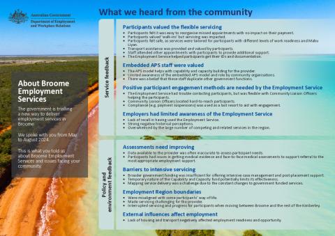 Broome Employment Service Evaluation Poster.pdf