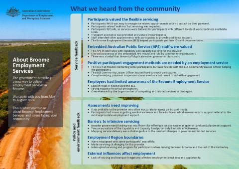 Broome Employment Service Evaluation Poster.pdf
