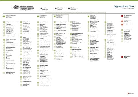 DEWR Organisation Chart - May 2025.pdf
