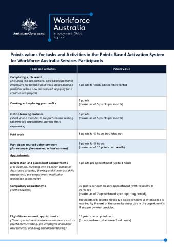Points values for tasks and activities in PBAS participant fact sheet.pdf