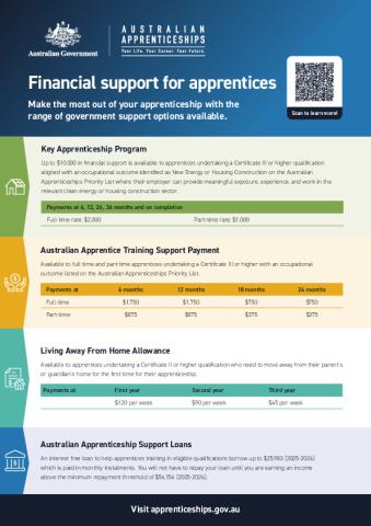 Australian Apprenticeships Incentive System Payment Summary 1 July 2025.pdf