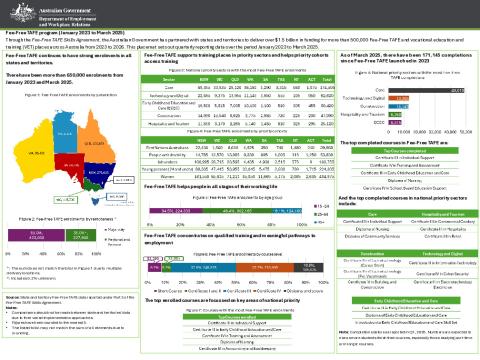 Fee-Free TAFE Program Snapshot PDF Q1 2025.PDF