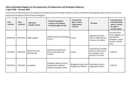Gifts and Benefits Register 30 June 2025.pdf