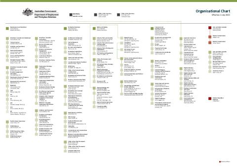 Organisation Chart DEWR - July 2025.pdf