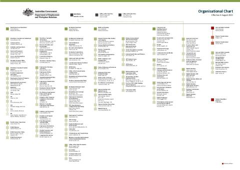 Organisation Chart DEWR - August 2025.pdf