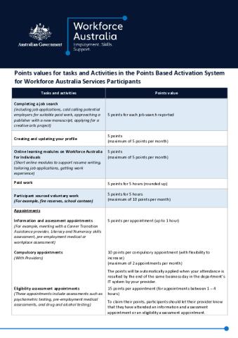 Workforce Australia – Points values for tasks and activities.pdf