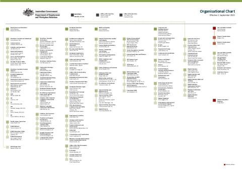 Organisation Chart DEWR - September 2025.pdf