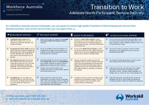 Workskil Australia - Transition to Work_Participant_Adelaide North.pdf