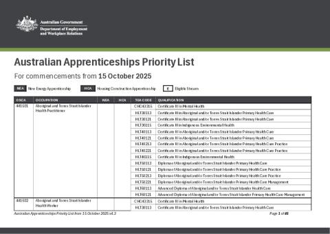 Australian Apprenticeships Priority List v4.3 - 15 October 2025.pdf